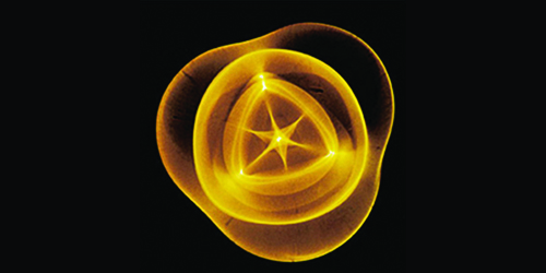 Die Heilige-Matrix-Checkliste